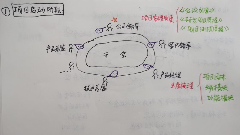 成都web系统开发外包公司