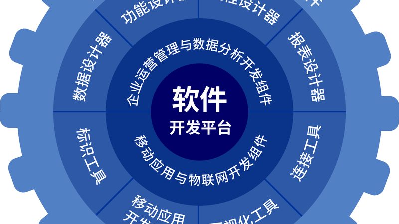 行业背景：移动应用市场的蓬勃发展