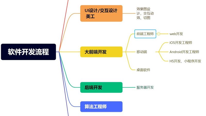 企业管理系统开发：价格背后的考量因素**